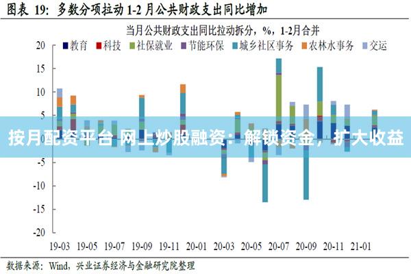 按月配资平台 网上炒股融资：解锁资金，扩大收益