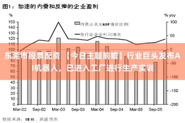 东莞市股票配资 【今日主题前瞻】行业巨头发布AI机器人，已进入工厂进行生产实训