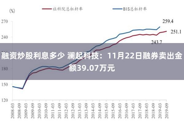 融资炒股利息多少 澜起科技：11月22日融券卖出金额39.07万元