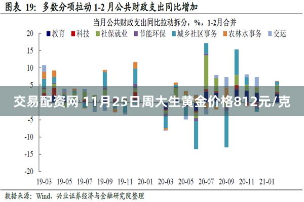 交易配资网 11月25日周大生黄金价格812元/克