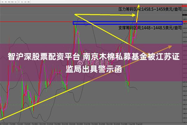 智沪深股票配资平台 南京木棉私募基金被江苏证监局出具警示函