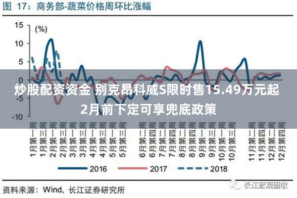 炒股配资资金 别克昂科威S限时售15.49万元起 2月前下定可享兜底政策